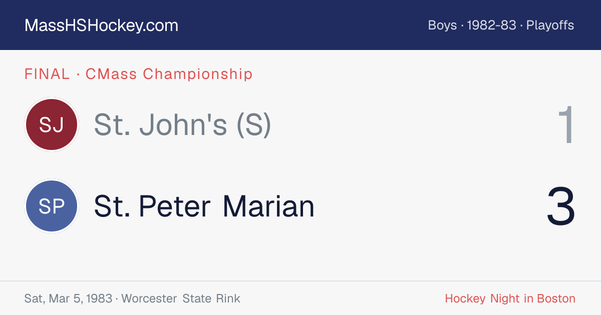 St. John's (S) at St. Peter Marian score card