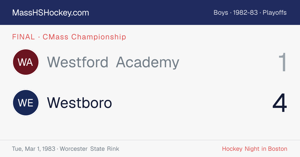 Westford Academy at Westboro score card