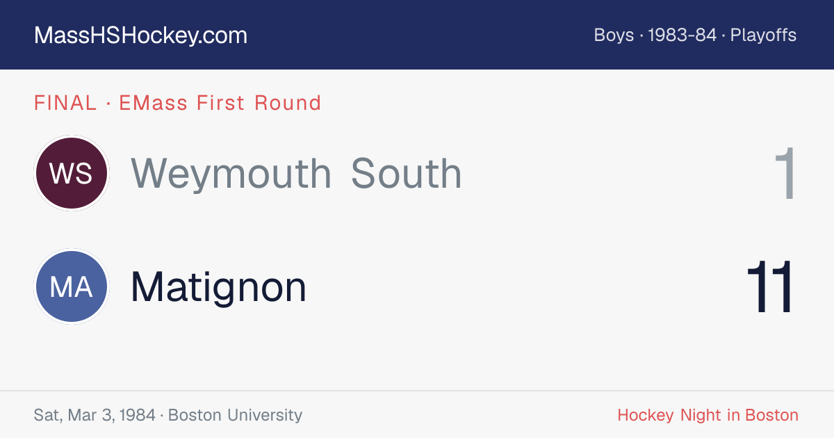 Weymouth South at Matignon score card