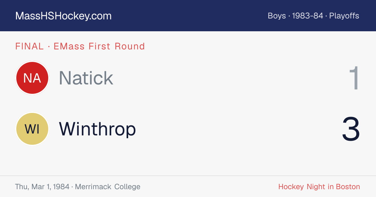 Natick at Winthrop score card
