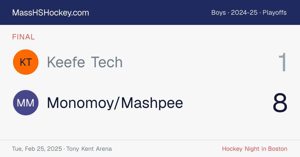 Keefe Tech at Monomoy/Mashpee score card