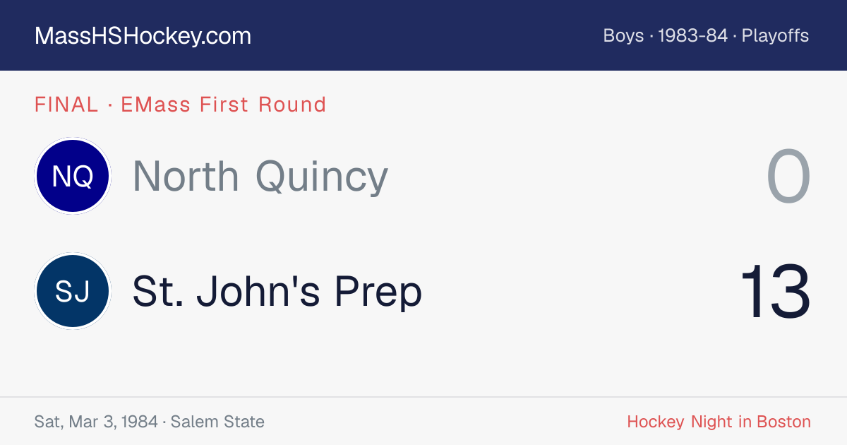 North Quincy at St. John's Prep score card