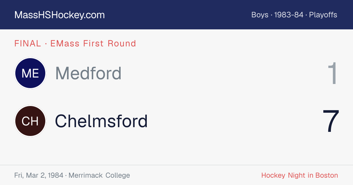 Medford at Chelmsford score card