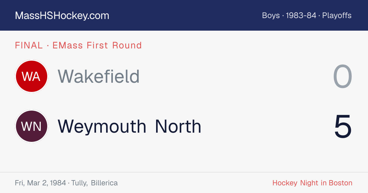 Wakefield at Weymouth North score card