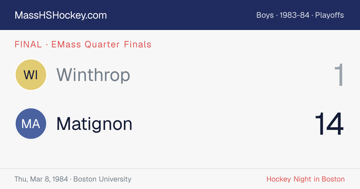 Winthrop at Matignon score card