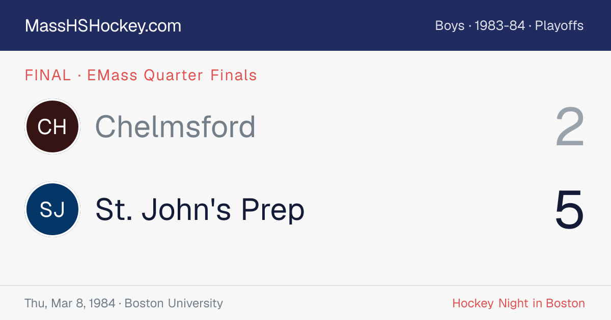 Chelmsford at St. John's Prep score card