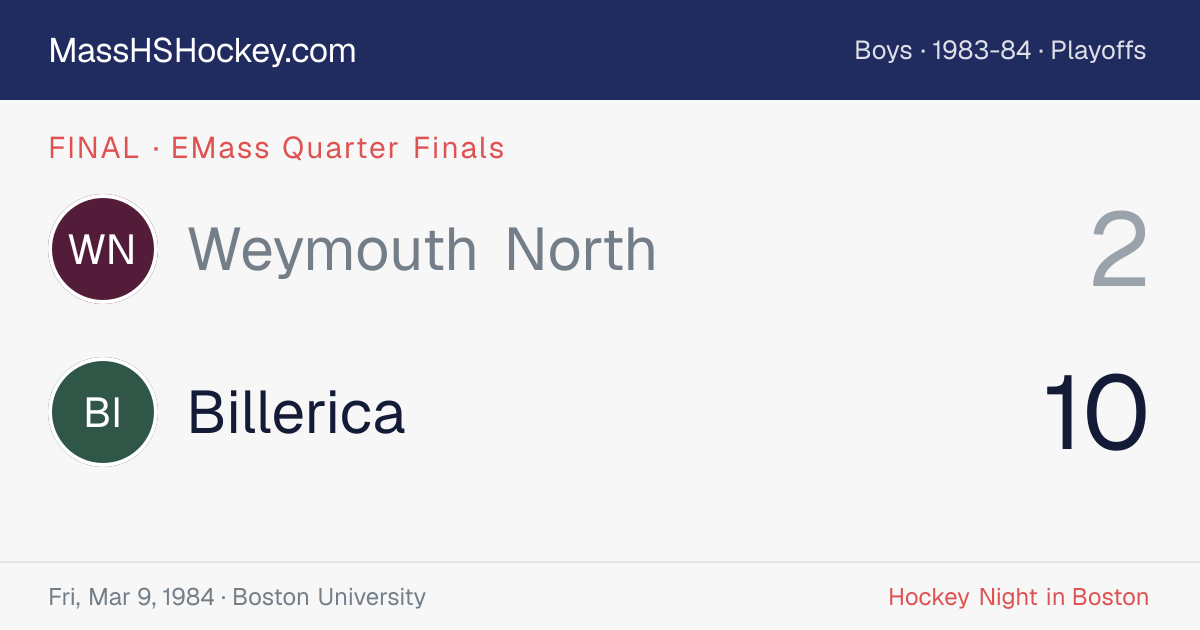 Weymouth North at Billerica score card