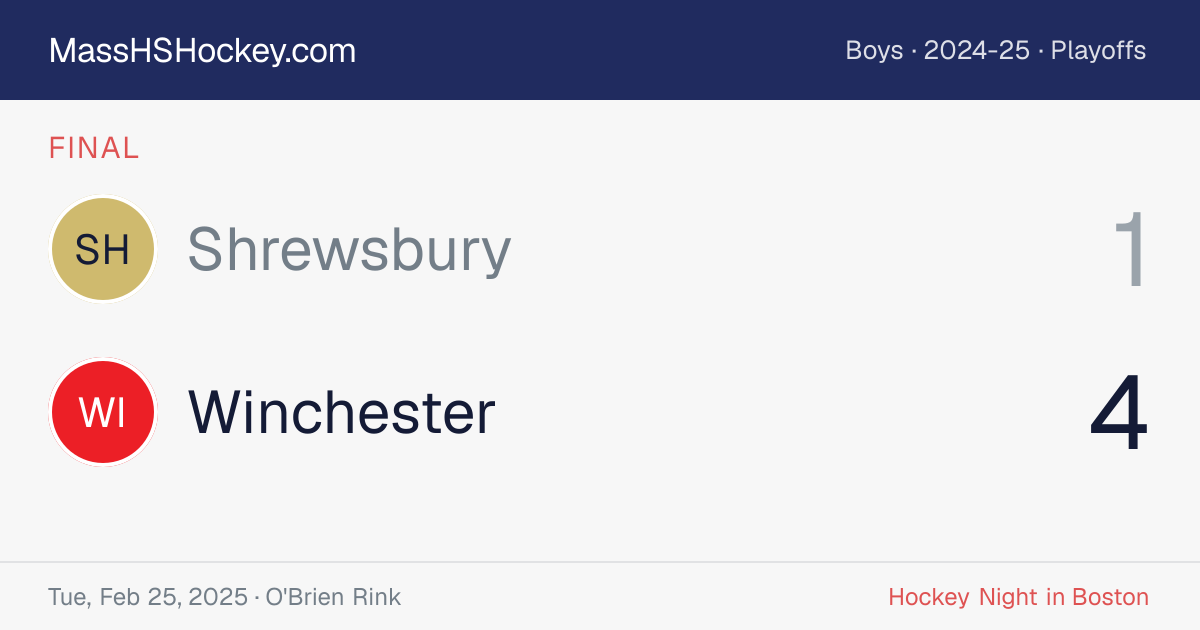 Shrewsbury at Winchester score card