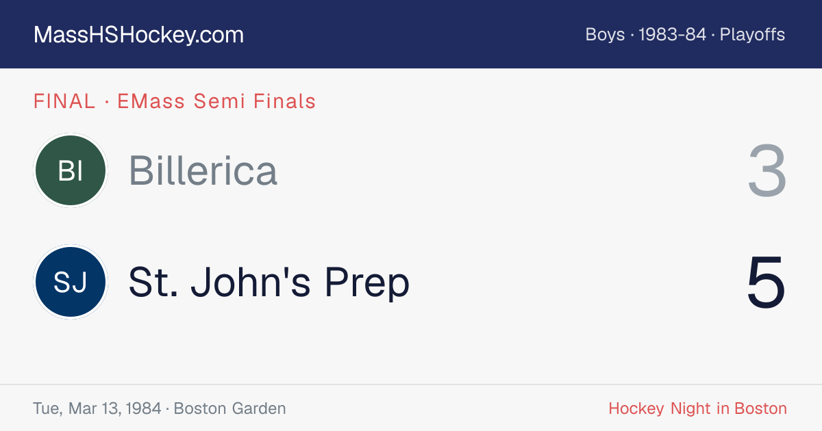 Billerica at St. John's Prep score card