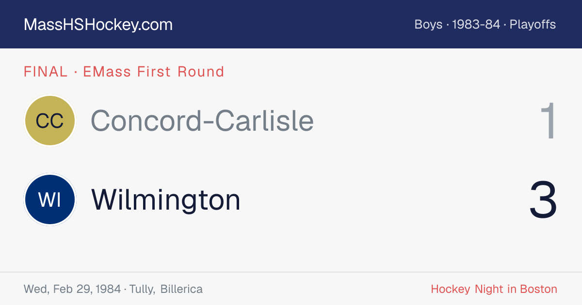 Concord-Carlisle at Wilmington score card