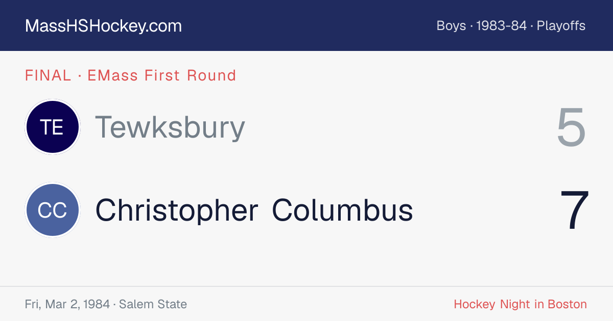 Tewksbury at Christopher Columbus score card