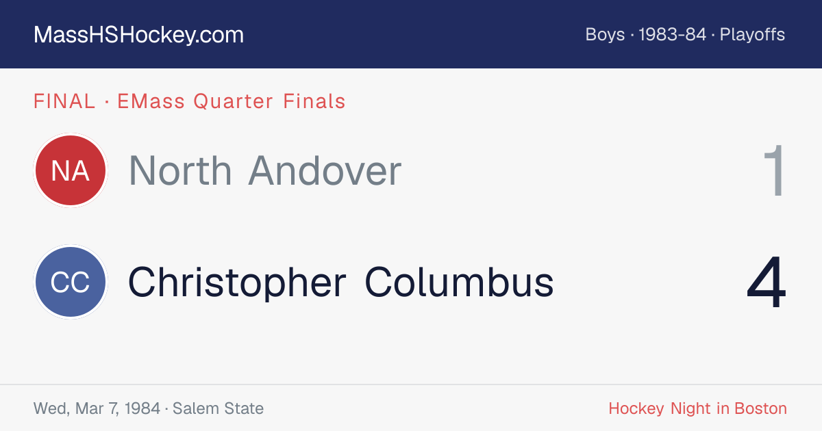 North Andover at Christopher Columbus score card