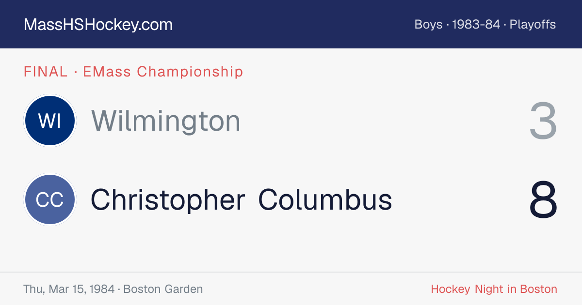 Wilmington at Christopher Columbus score card