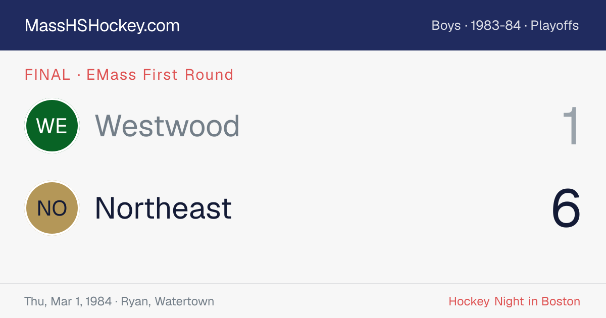 Westwood at Northeast score card