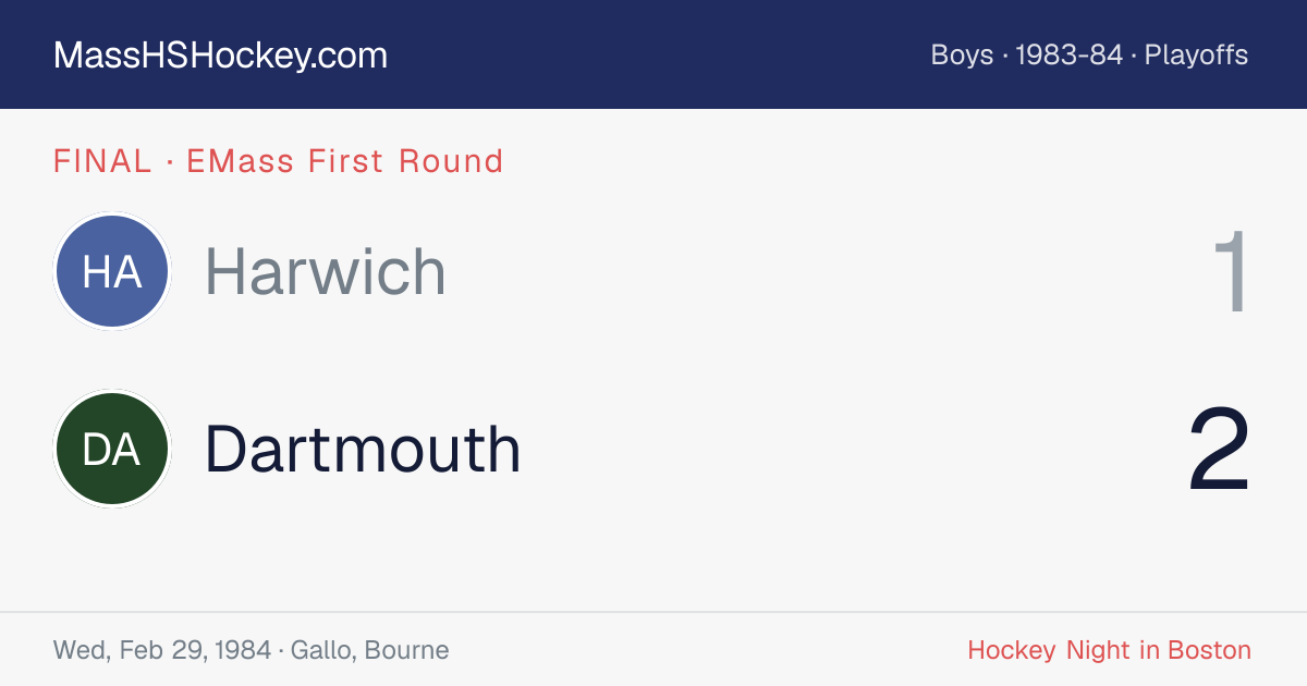 Harwich at Dartmouth score card