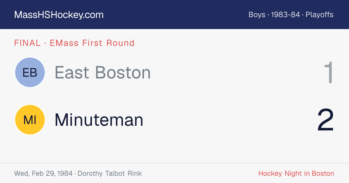 East Boston at Minuteman score card