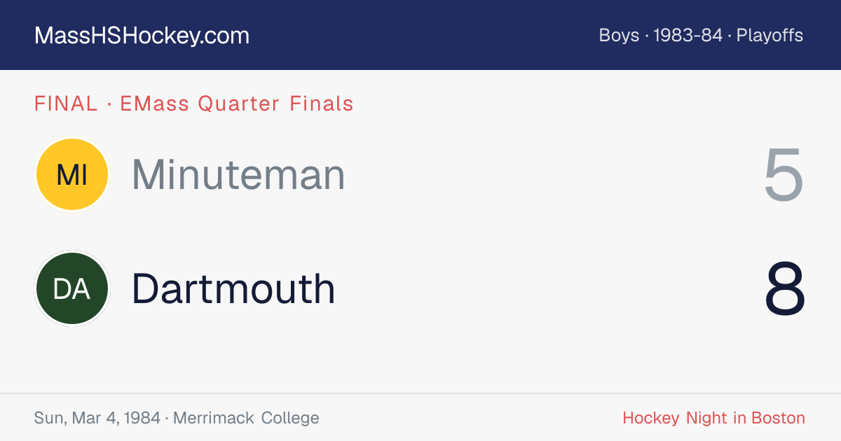 Minuteman at Dartmouth score card