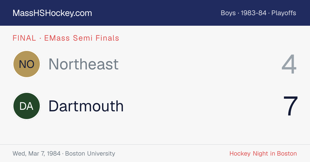 Northeast at Dartmouth score card