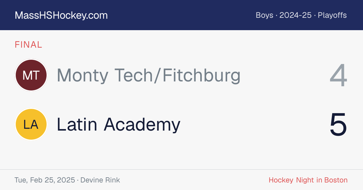 Monty Tech/Fitchburg at Latin Academy score card