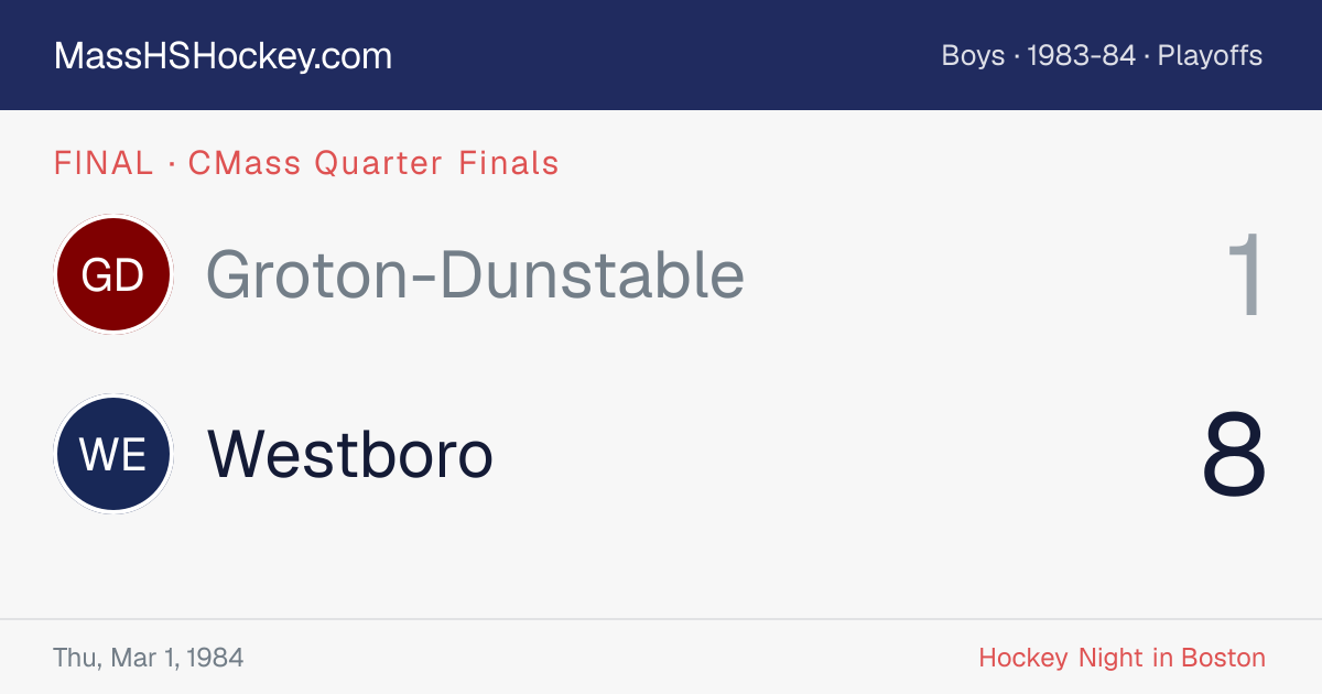 Groton-Dunstable at Westboro score card