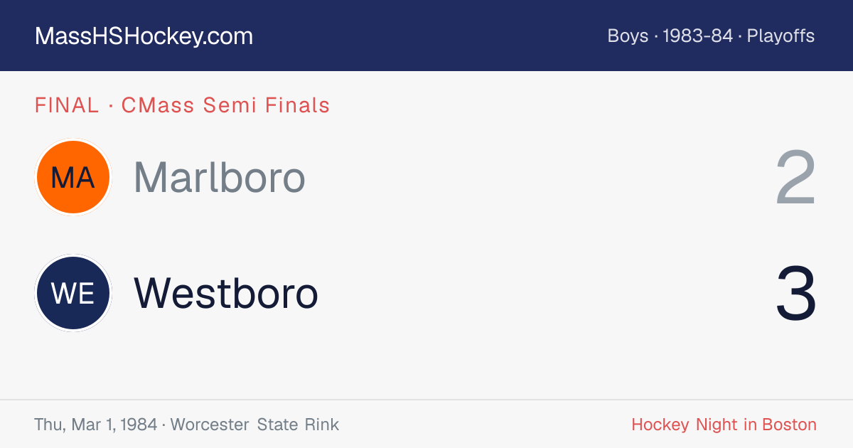 Marlboro at Westboro score card