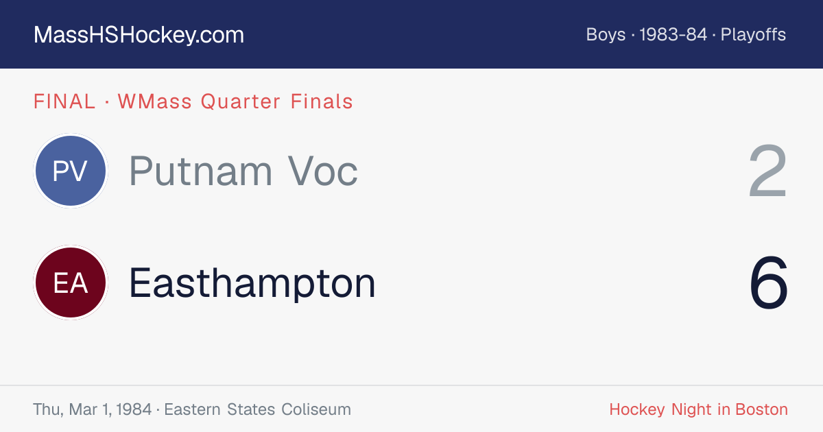 Putnam Voc at Easthampton score card