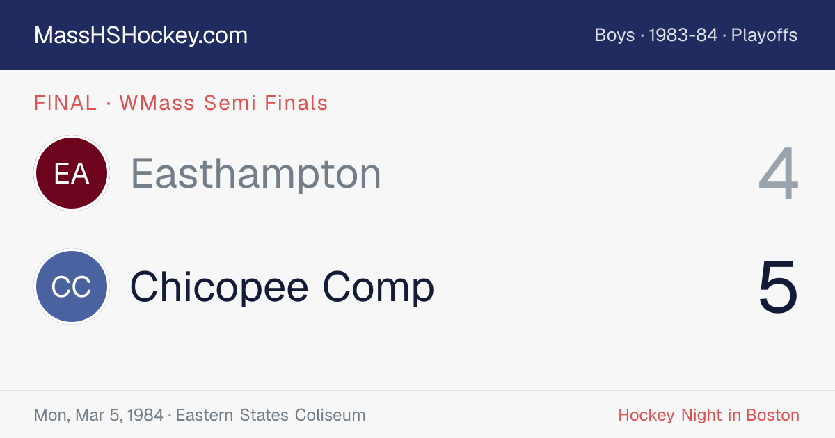 Easthampton at Chicopee Comp score card
