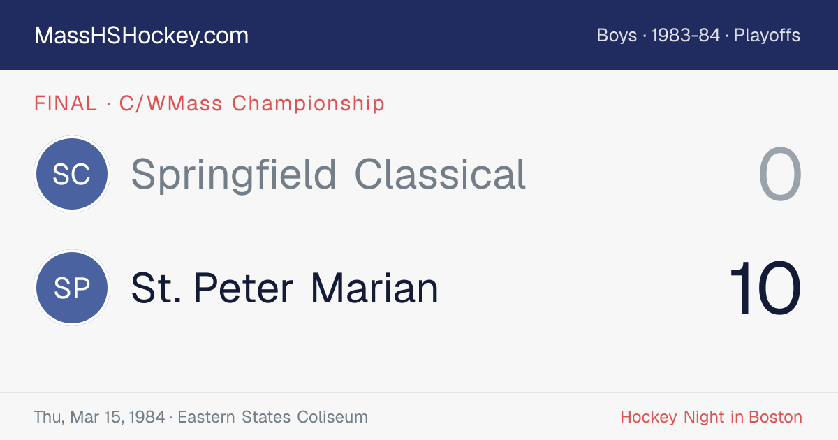 Springfield Classical at St. Peter Marian score card