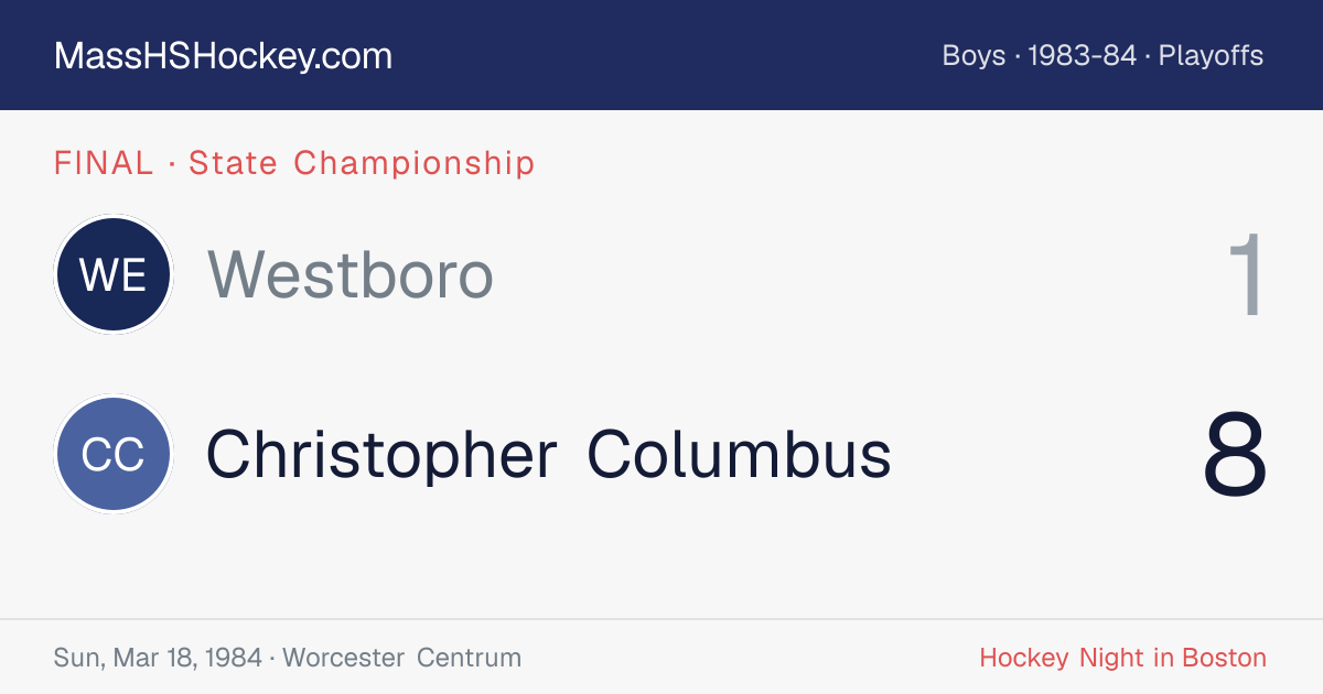 Westboro at Christopher Columbus score card