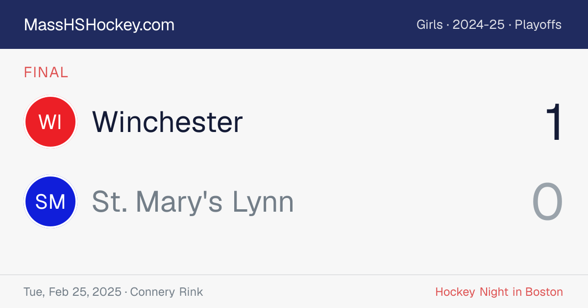 Winchester at St. Mary's Lynn score card