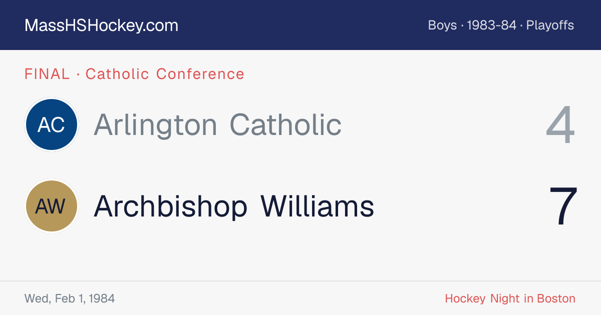 Arlington Catholic at Archbishop Williams score card
