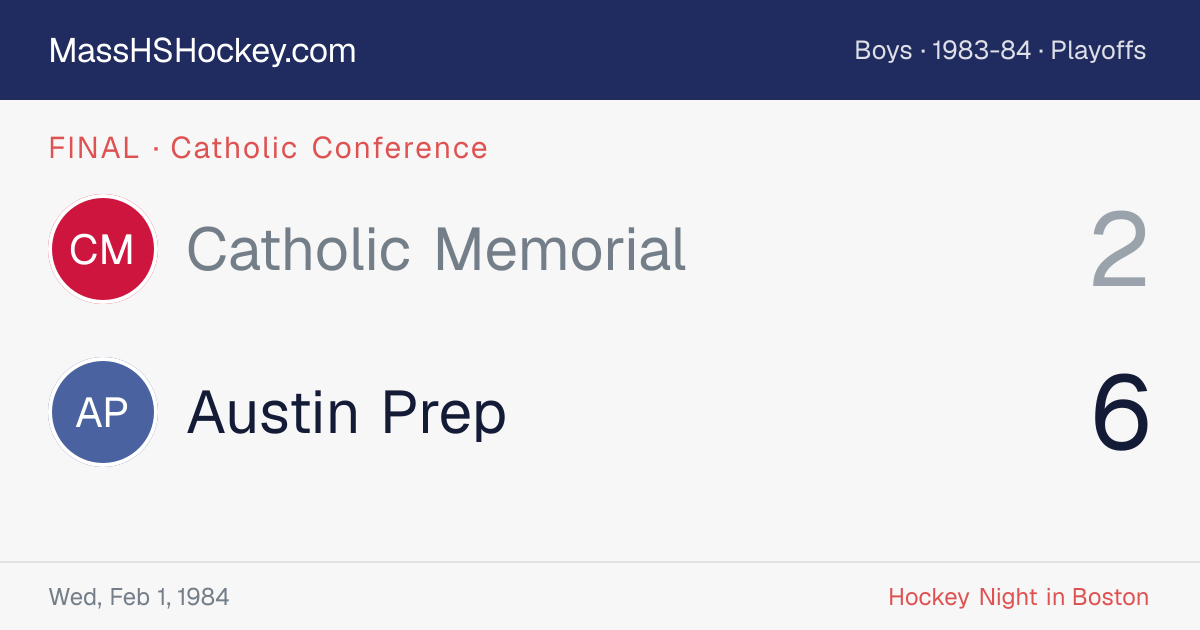 Catholic Memorial at Austin Prep score card