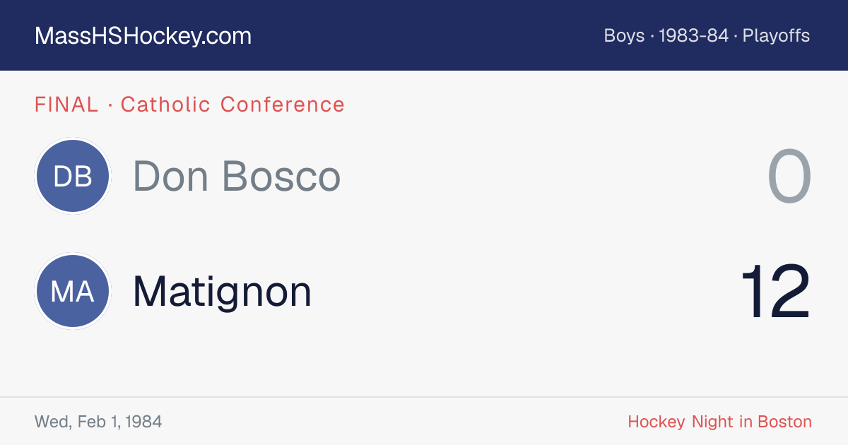 Don Bosco at Matignon score card