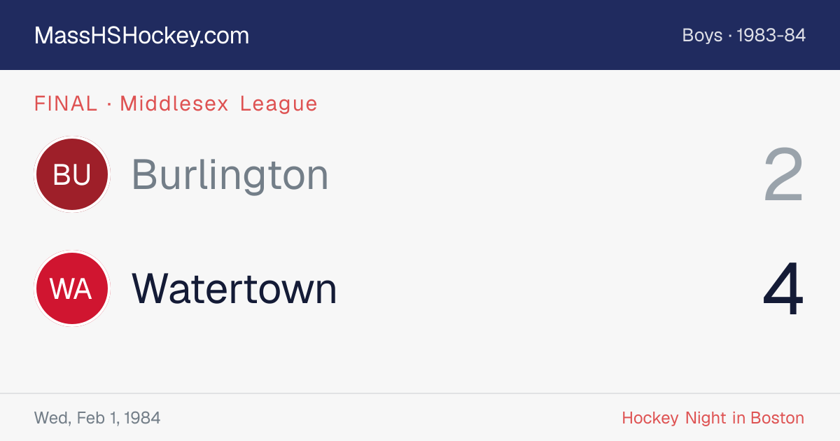 Burlington at Watertown score card