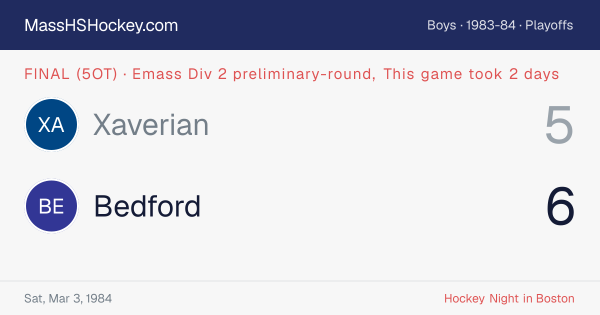 Xaverian at Bedford score card