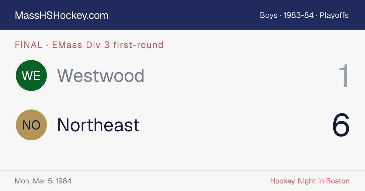 Westwood at Northeast score card