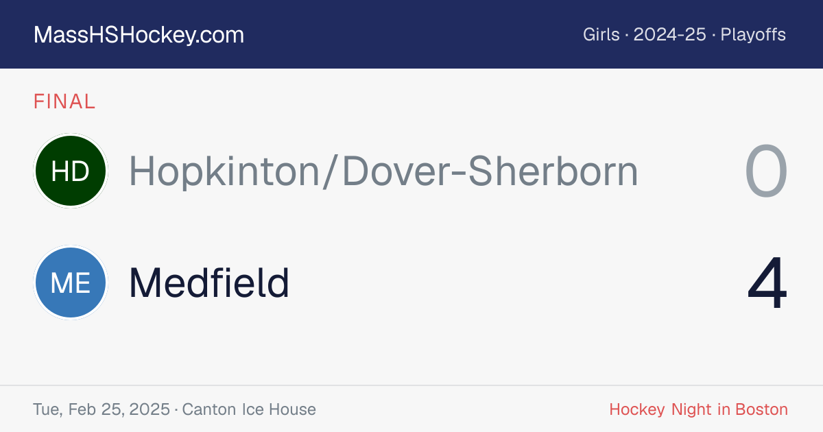 Hopkinton/Dover-Sherborn at Medfield score card