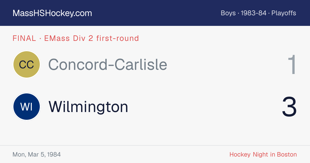 Concord-Carlisle at Wilmington score card