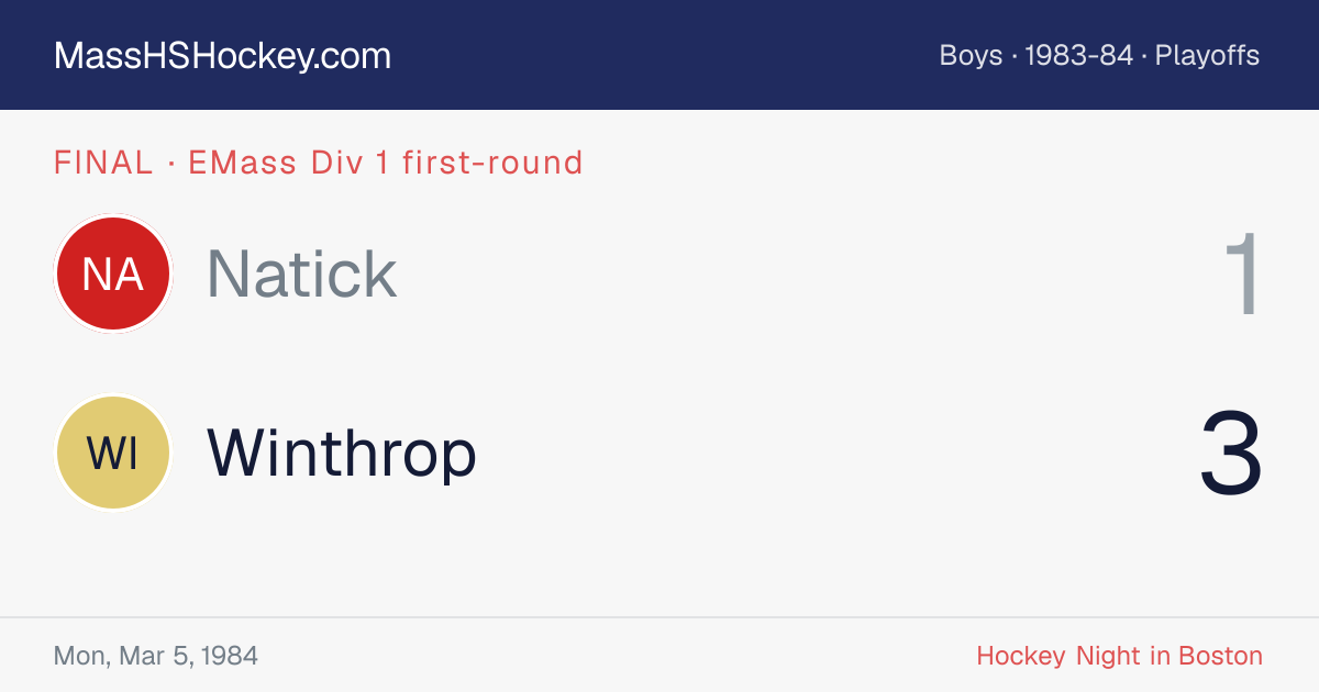 Natick at Winthrop score card