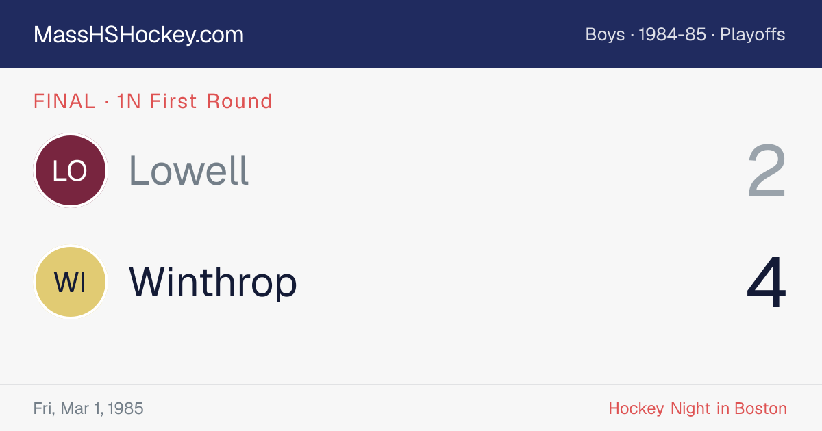Lowell at Winthrop score card