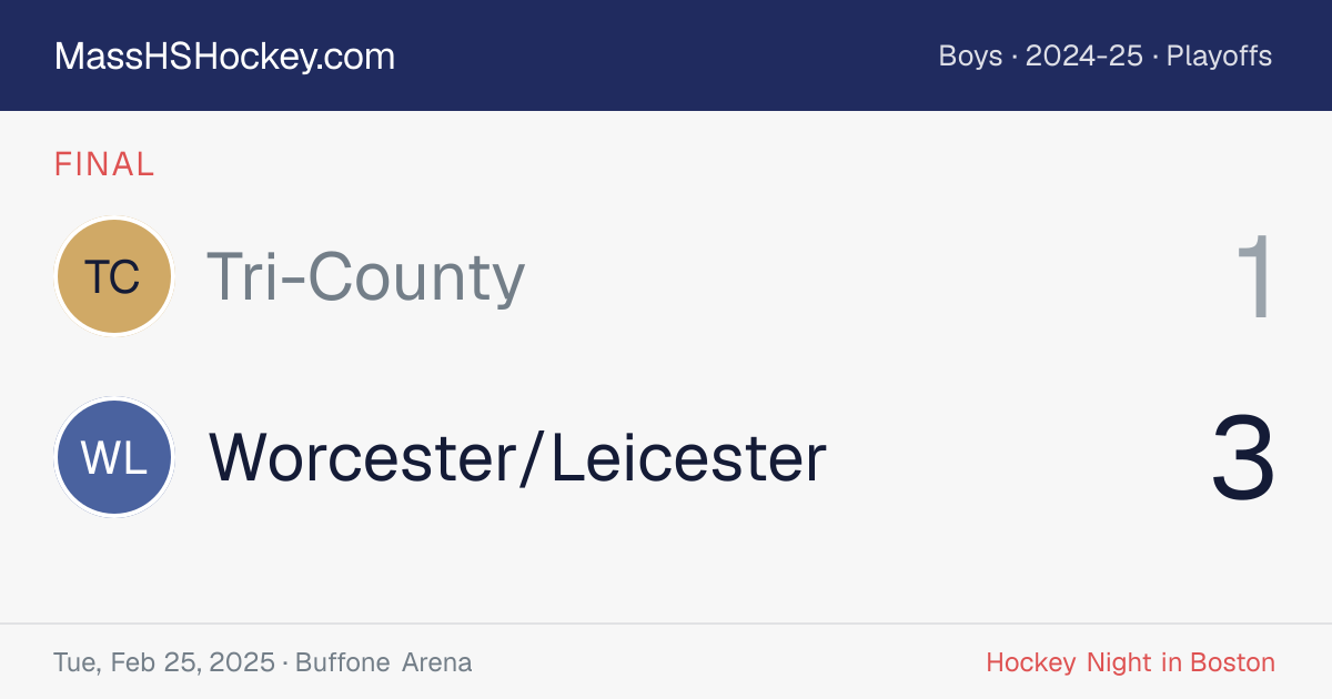Tri-County at Worcester/Leicester score card