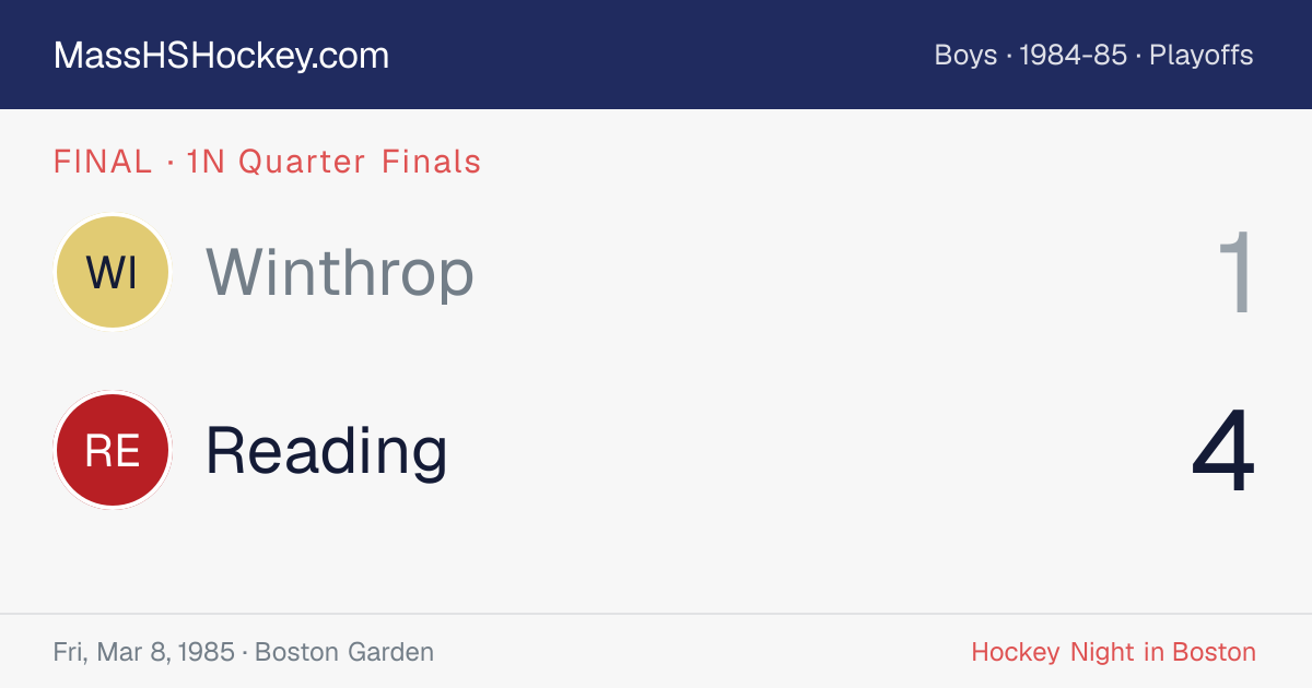 Winthrop at Reading score card