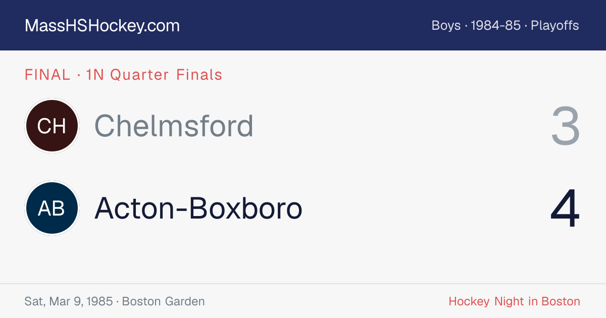 Chelmsford at Acton-Boxboro score card