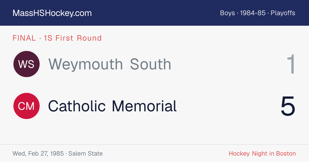 Weymouth South at Catholic Memorial score card