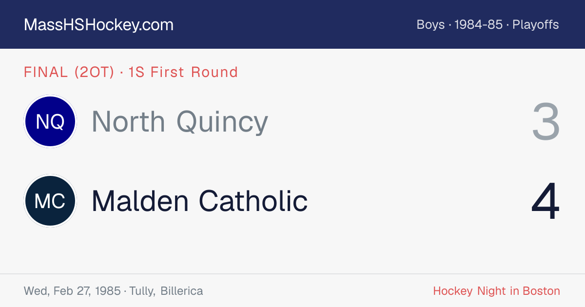 North Quincy at Malden Catholic score card