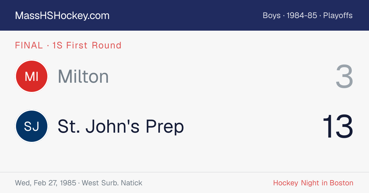 Milton at St. John's Prep score card