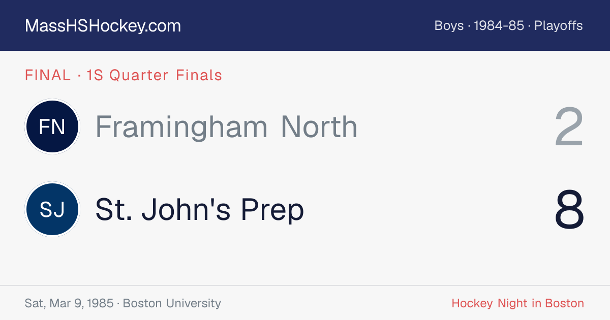 Framingham North at St. John's Prep score card