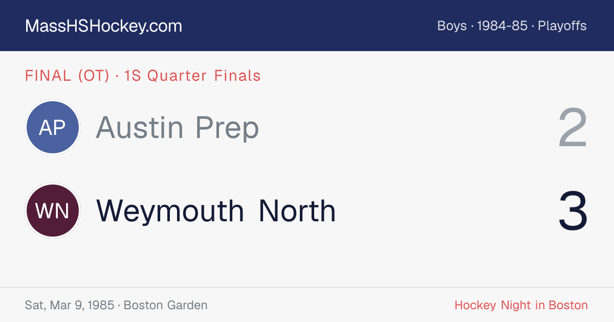 Austin Prep at Weymouth North score card