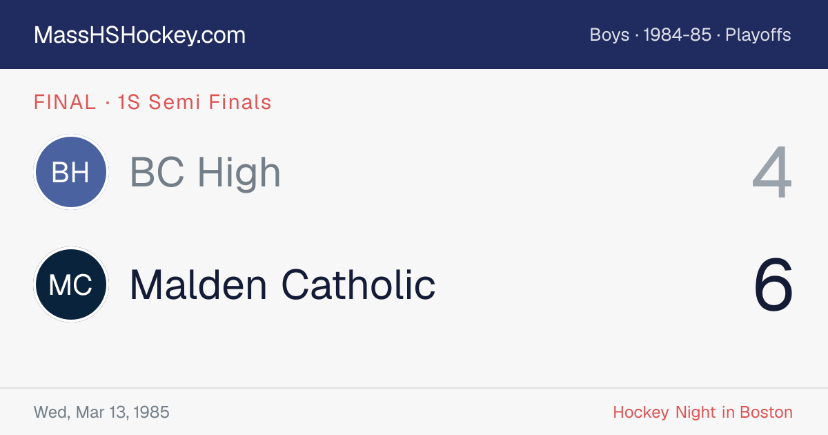 BC High at Malden Catholic score card