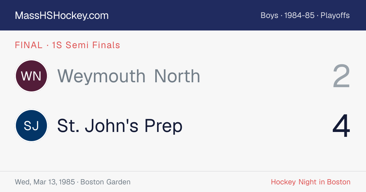 Weymouth North at St. John's Prep score card